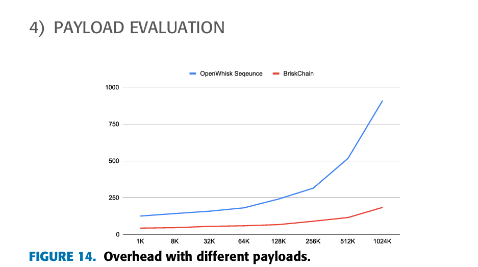 Payload