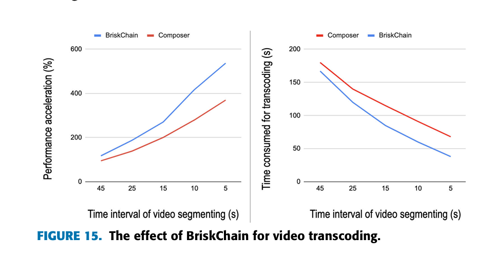 Video Results