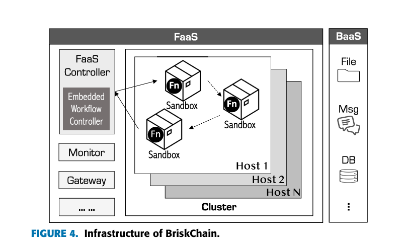 BriskChain Infrastructure