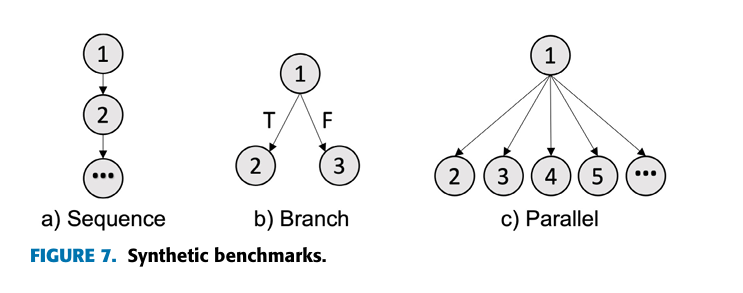 Benchmarks
